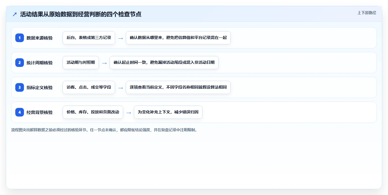 拼多多数据分析工具免费工具对比：活动表现从哪里开始