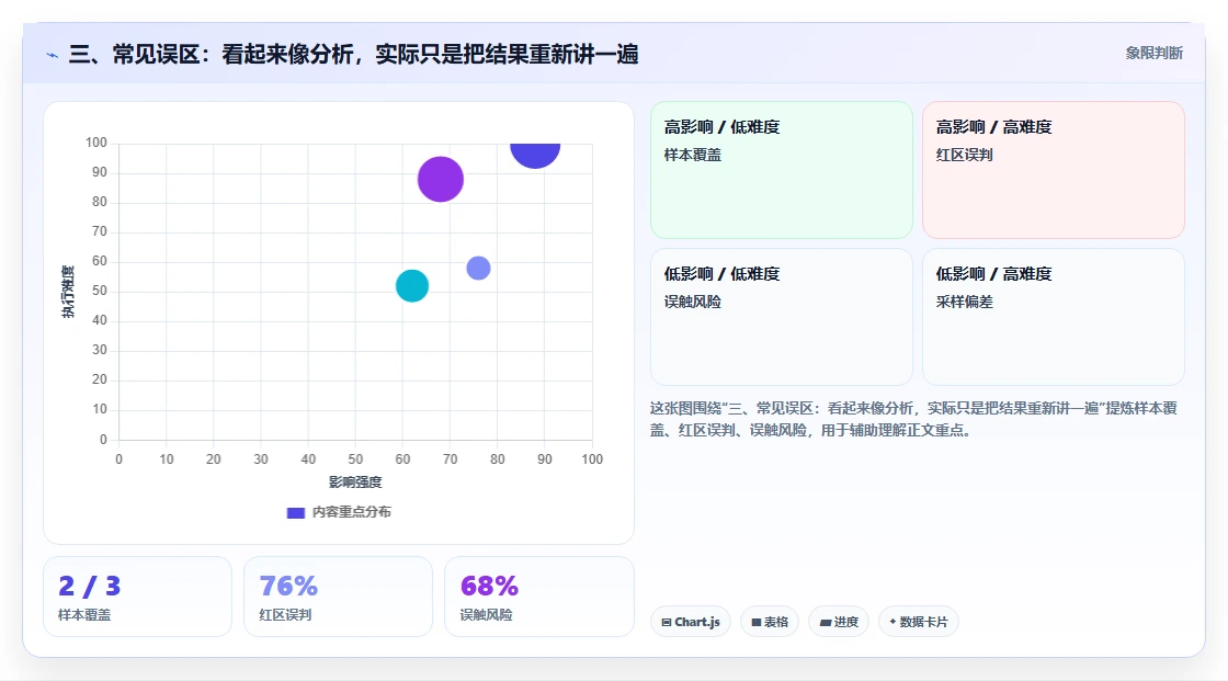三、常见误区：看起来像分析，实际只是把结果重新讲一遍