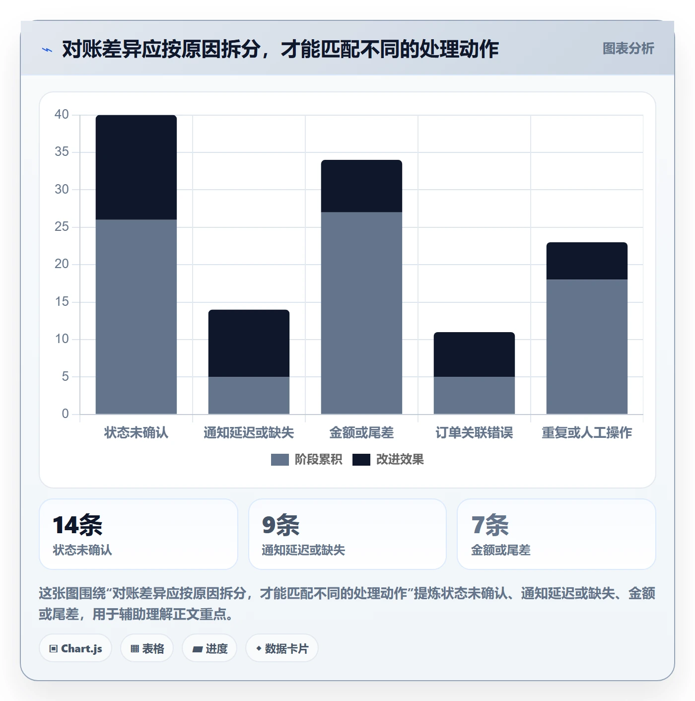 分账系统怎么管？以接口对接为核心的进阶玩法方案