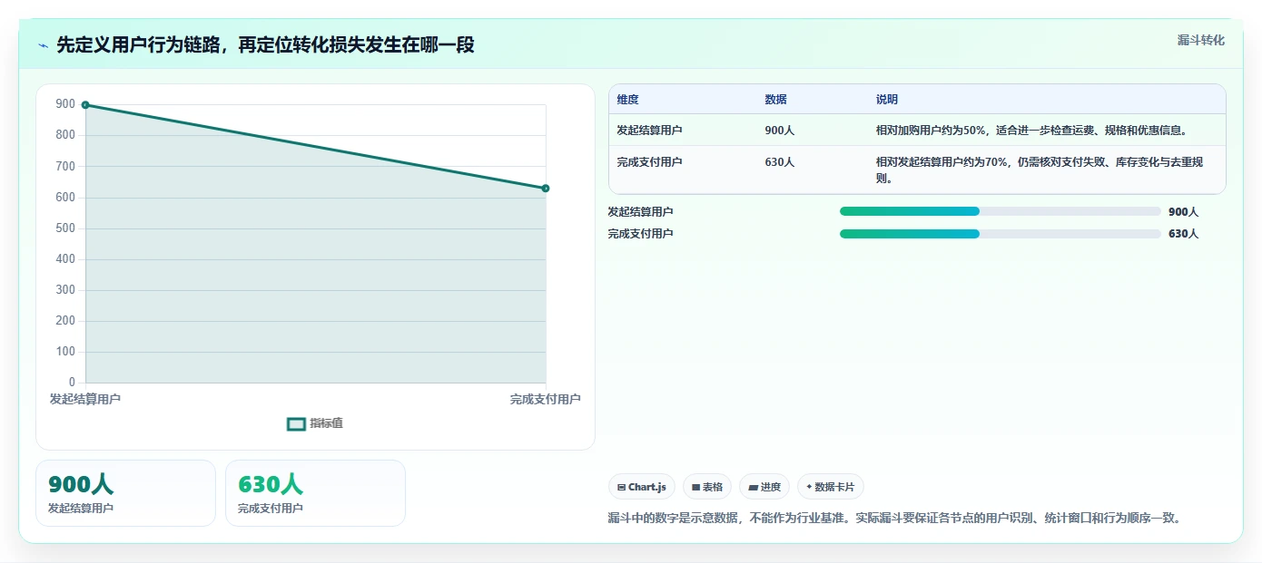 电商数据运营流程设计全解析：重点看懂用户洞察