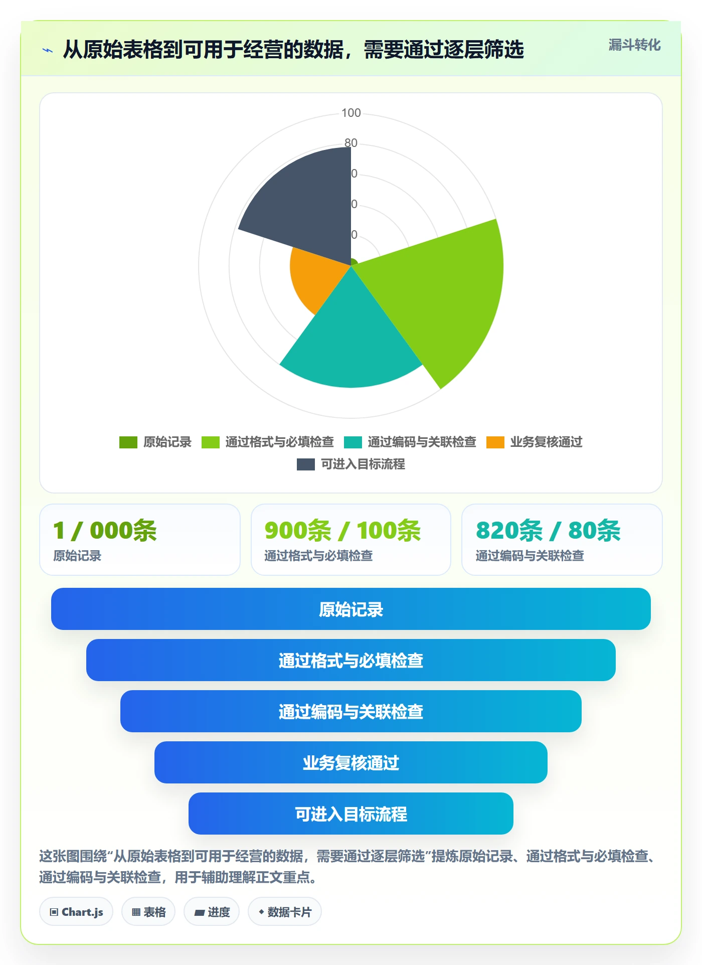 erp数据录入改造重点：从批量导入推进多店经营