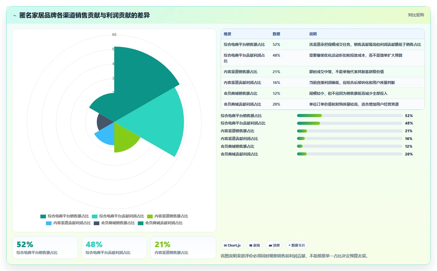 电商管理规划方法：多平台经营与精细化运营如何衔接