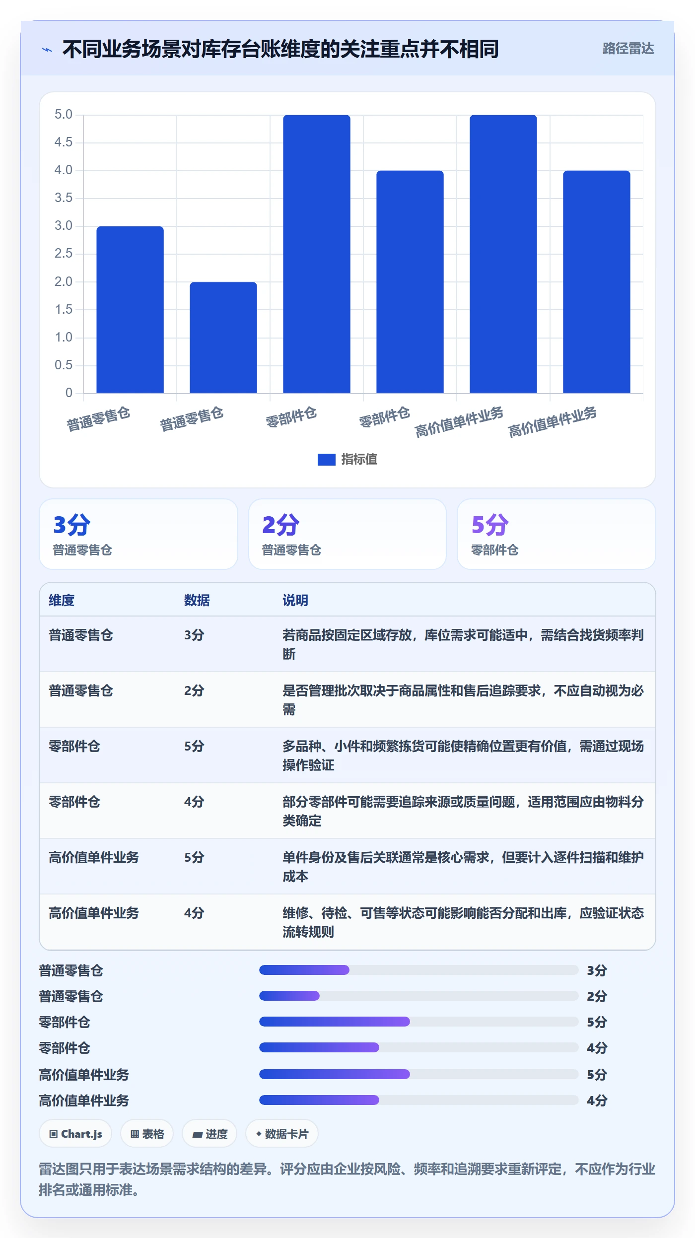 库存管理系统选择标准：库存台账维度如何评估常见误区