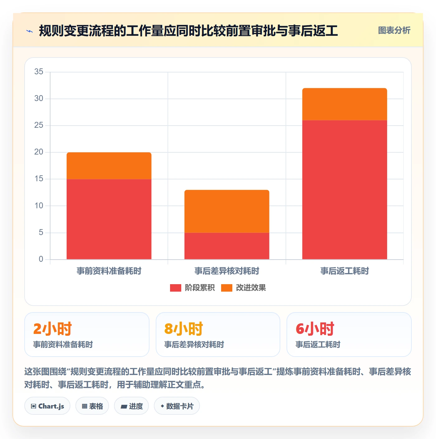 分账系统管理模板：围绕权限风控开展常见误区