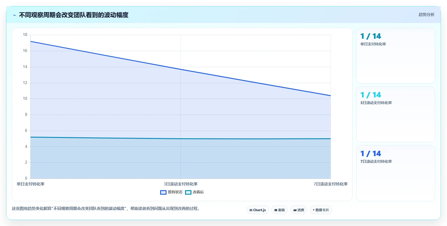 电商数据运营问题诊断：经营复盘如何用核心功能改进