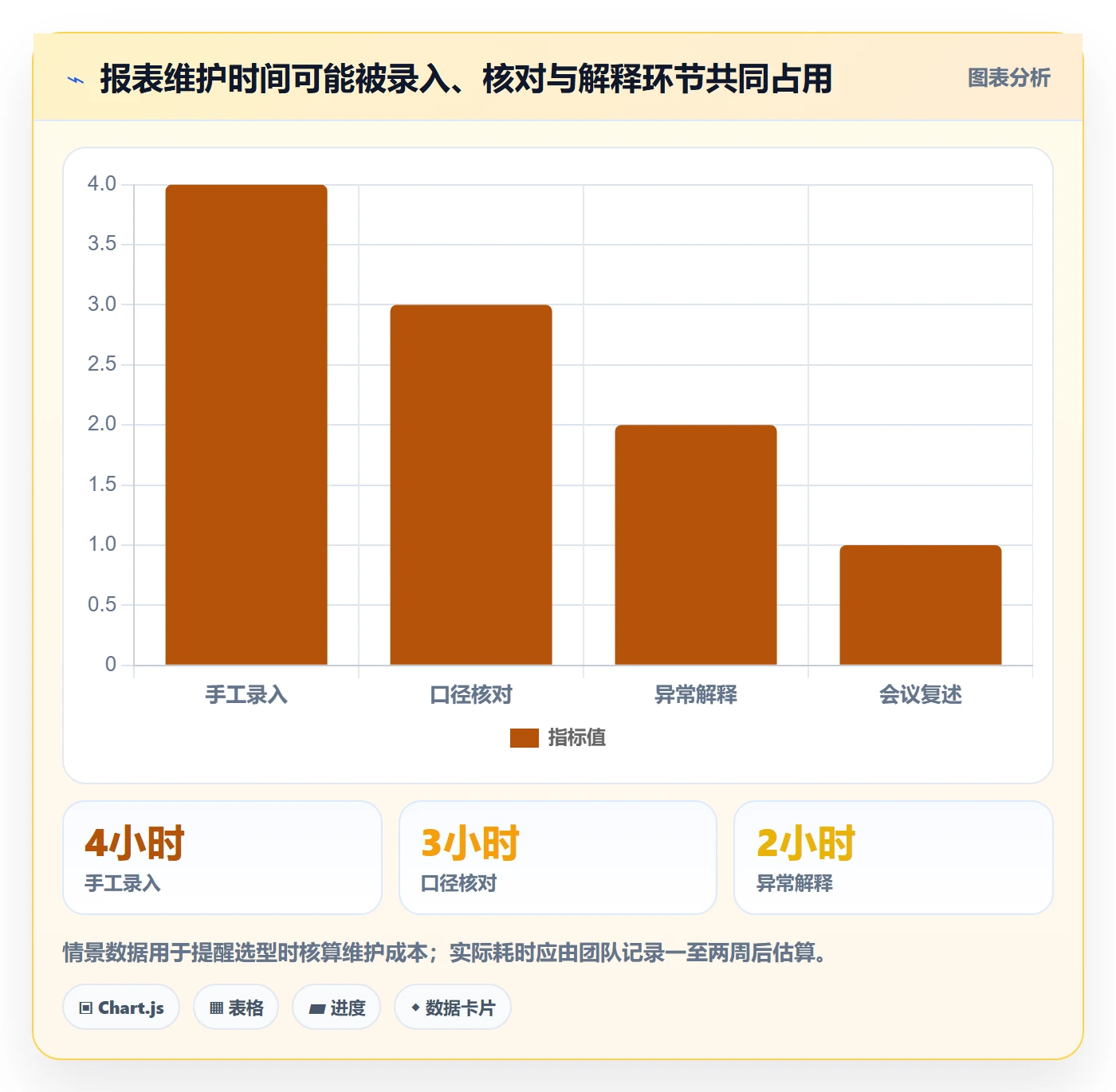 店铺运营管理怎么优化？先从日报周报的选型方法入手