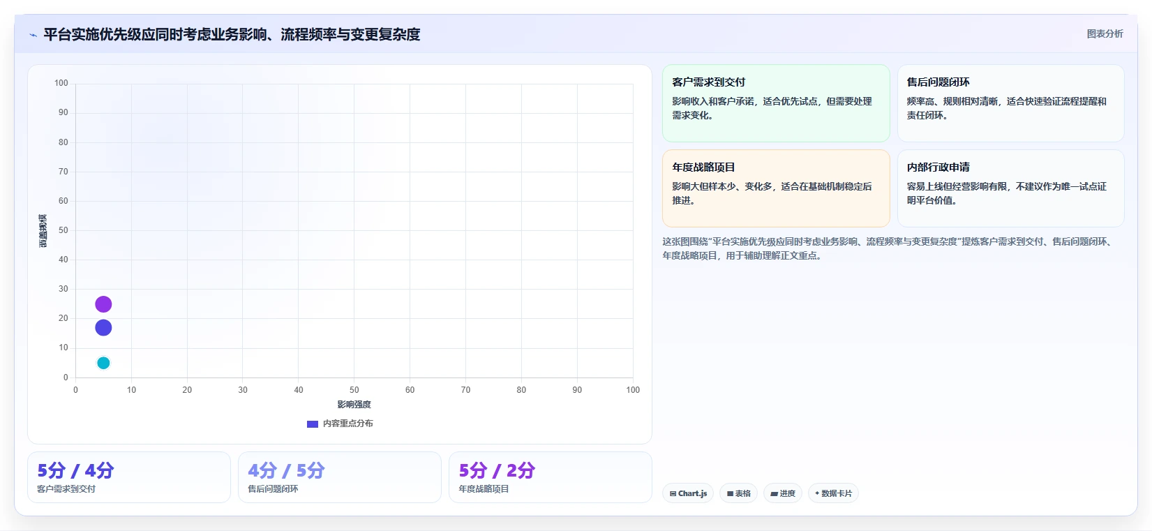 运营管理平台怎么落地？从跨部门协作讲清标准化管理