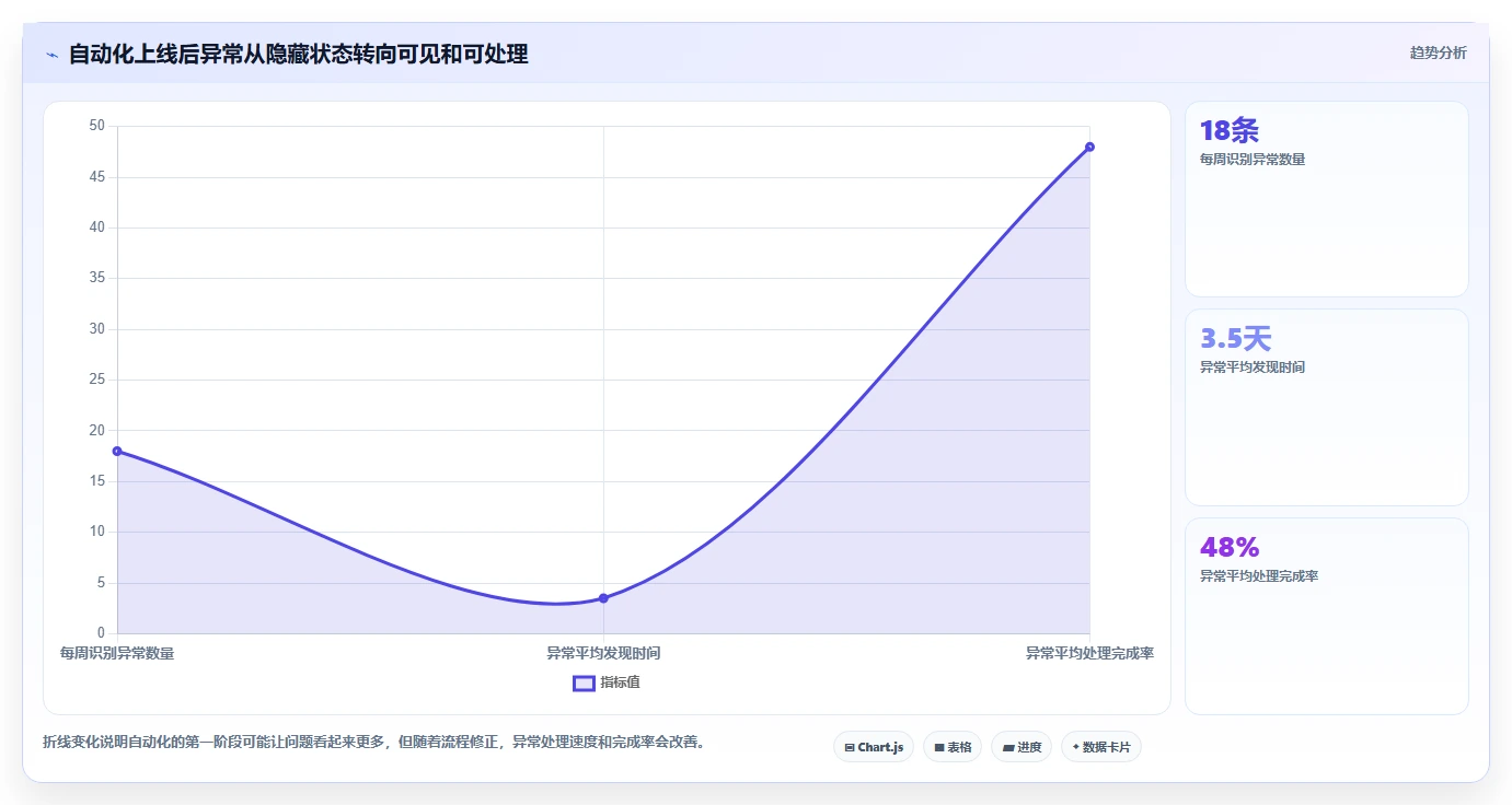 运营工具业务拆解：自动化提效为什么影响工具对比