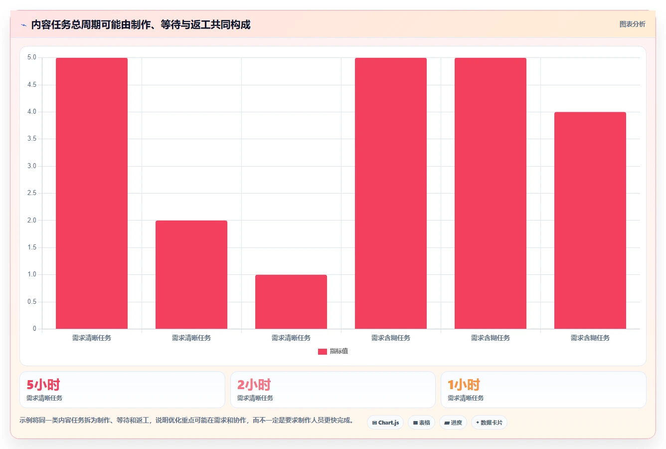 店铺运营包括哪些方面工作指南:用效率提升解决内容运营问题