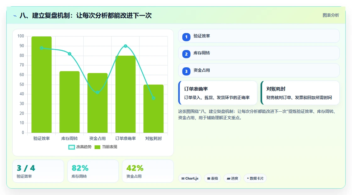 八、建立复盘机制：让每次分析都能改进下一次