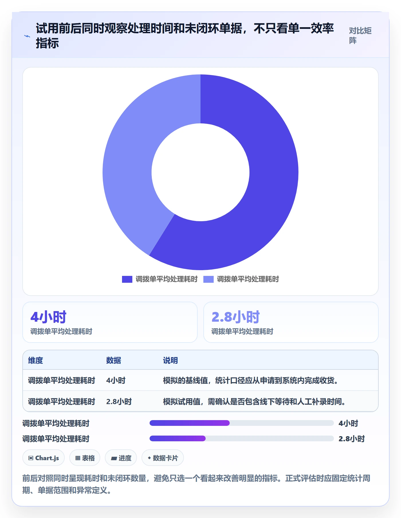 库存管理系统怎么选？多仓调拨相关的中小商家判断标准
