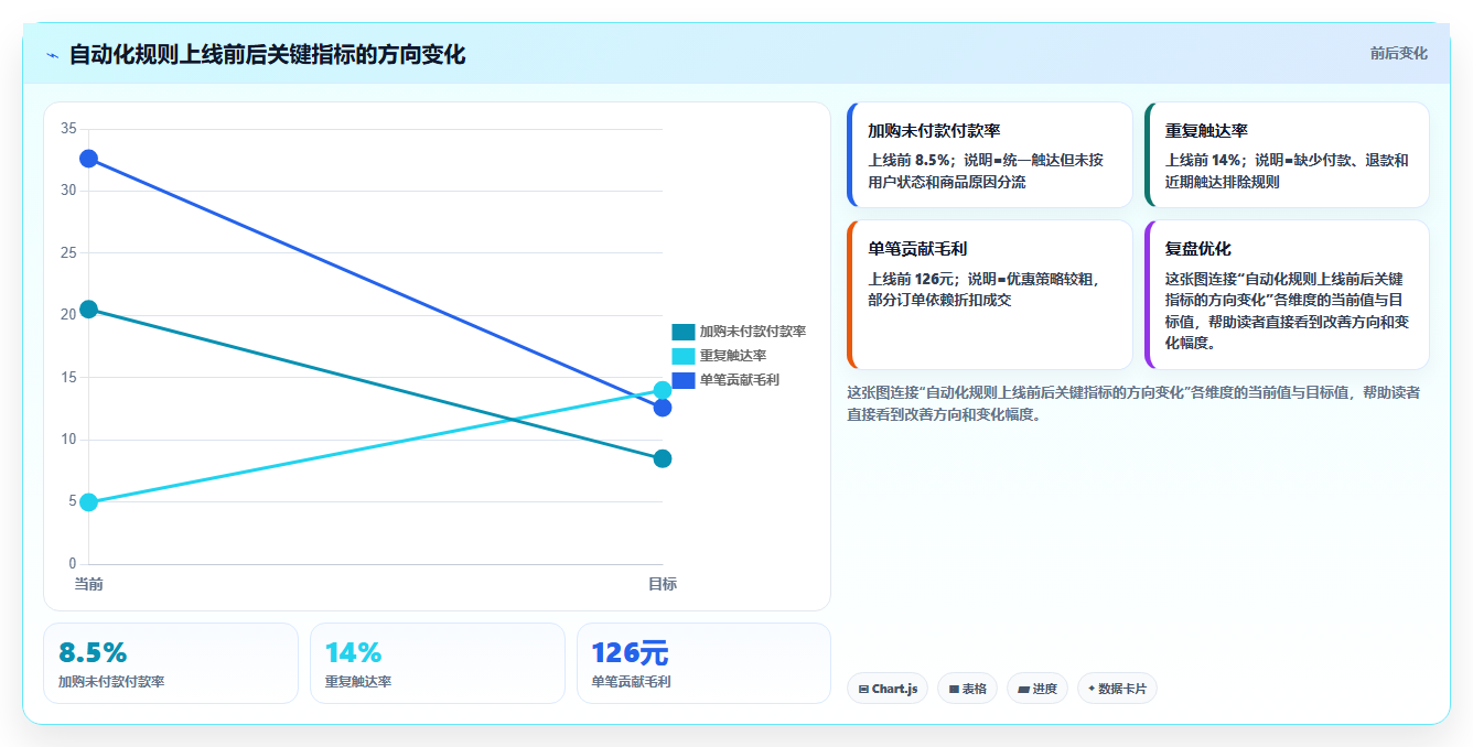 电商辅助软件：直播团队入门版：营销自动化的完整方法与步骤