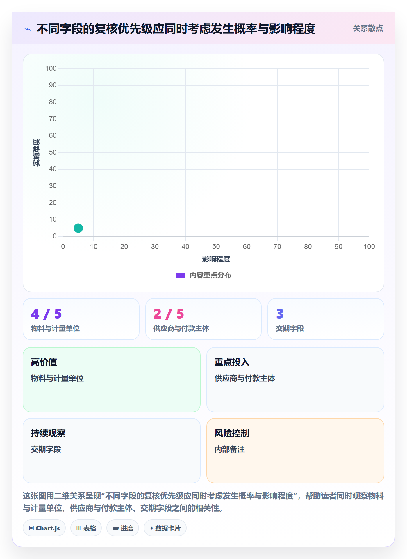 erp数据录入运营框架：把质量检查纳入常见误区