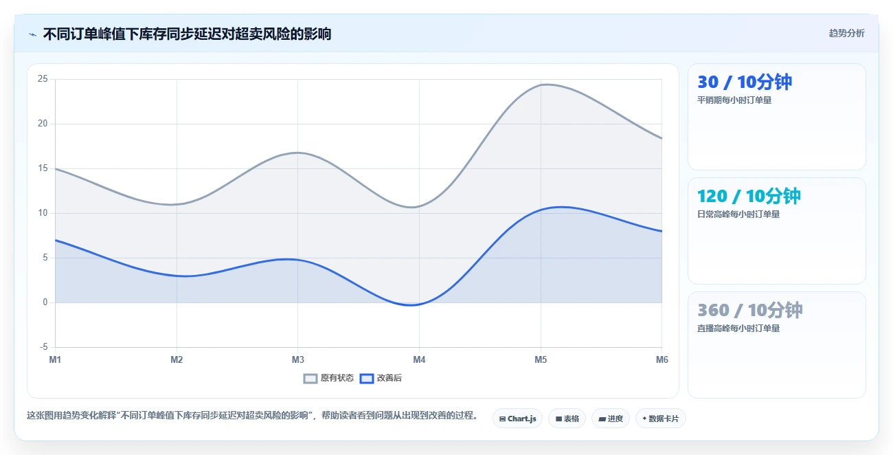 电商辅助软件:创业公司从数据到行动:用库存同步实现统一数据入口