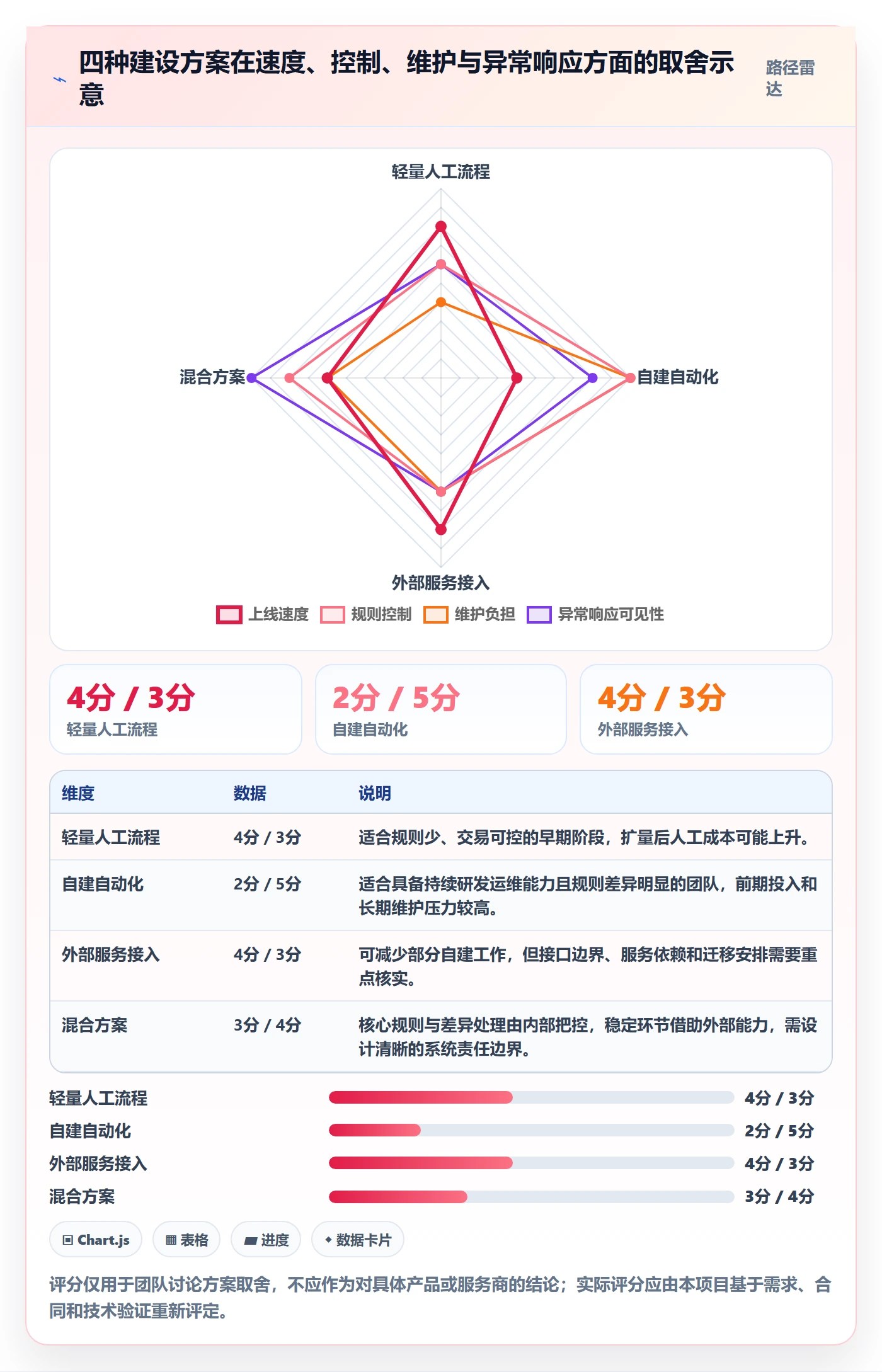 分账系统操作手册：多方结算对应的流程设计步骤