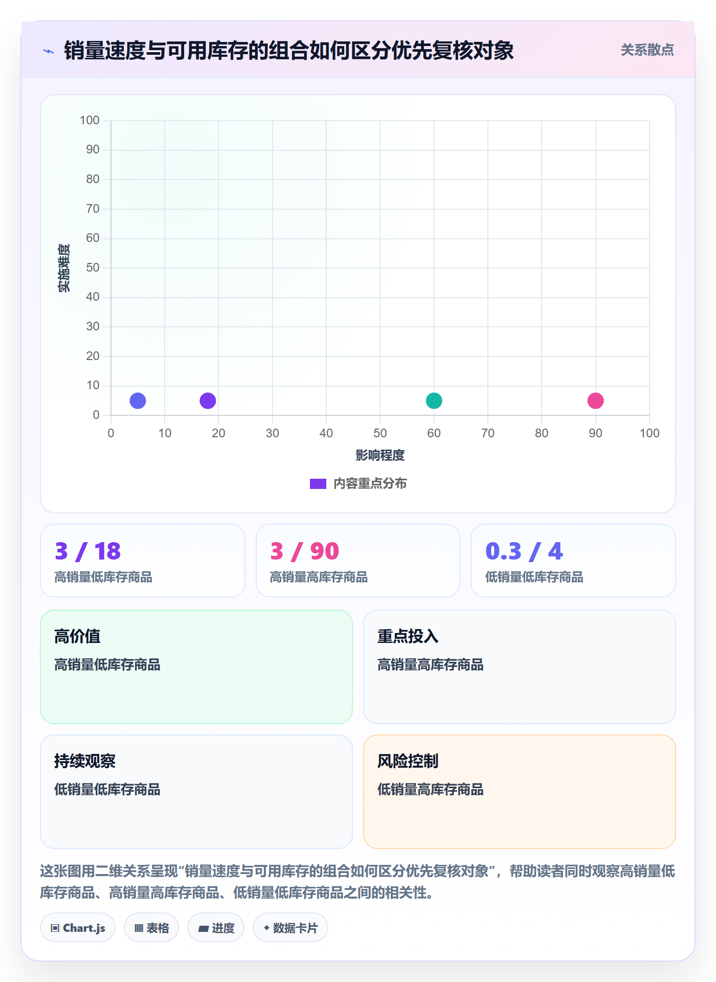 erp数据录入数据方法：用批量导入支撑中小商家判断