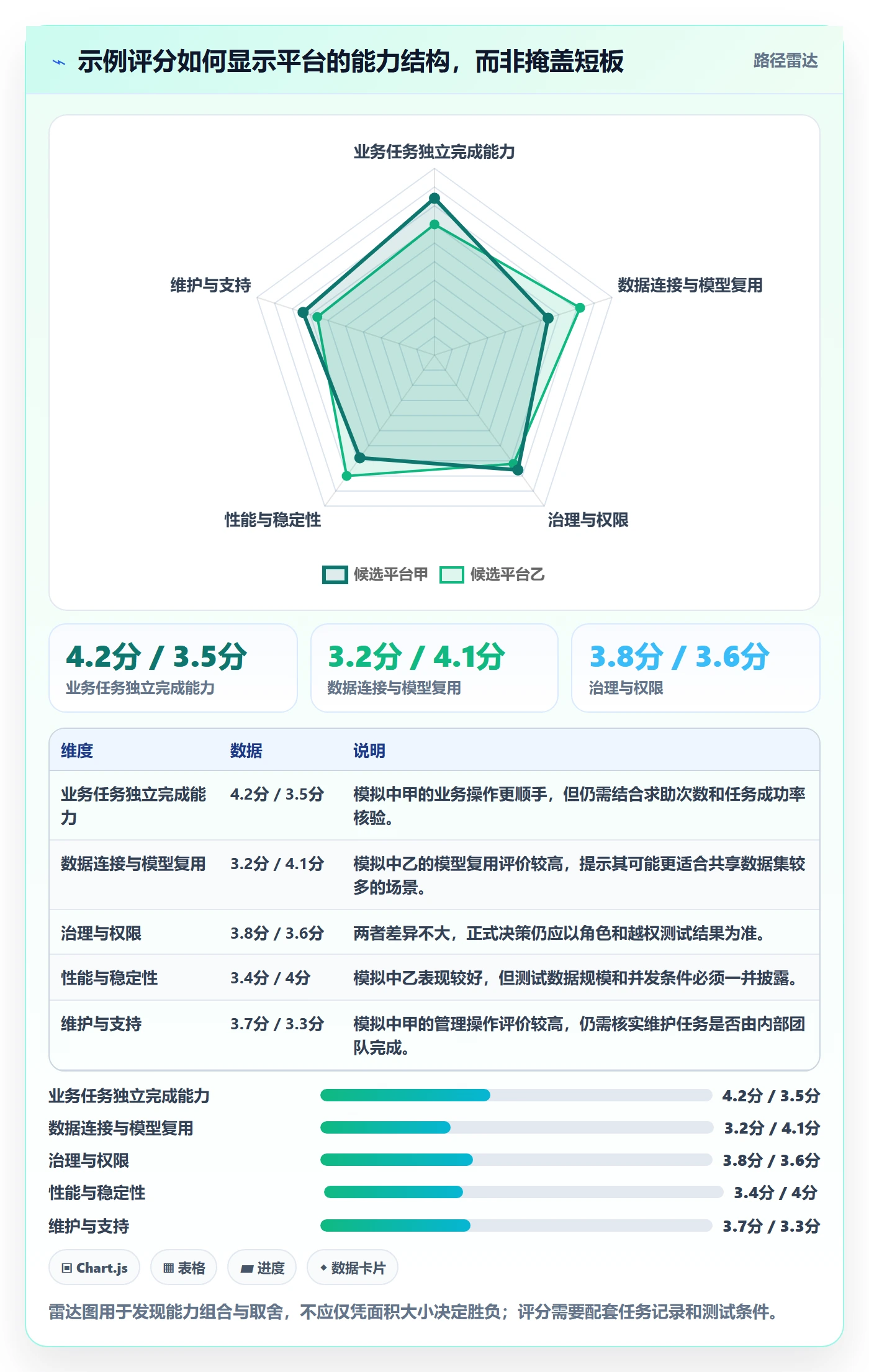 bi 平台实施路径：自助分析如何完成工具对比