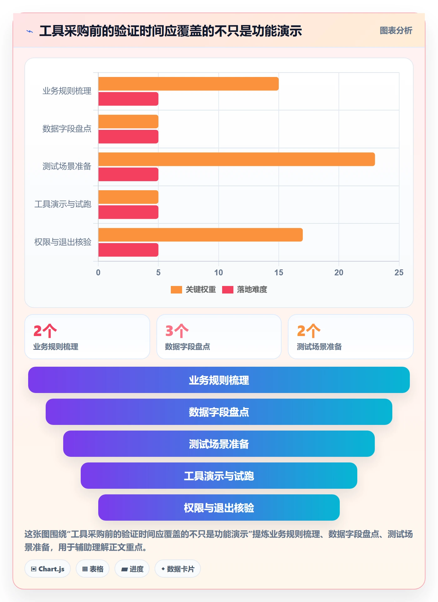 分账系统怎么管？以对账管理为核心的工具对比方案