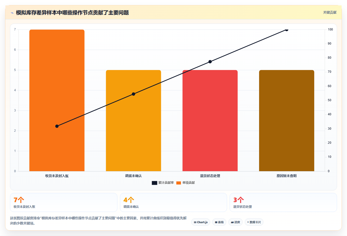 店铺运营包括哪些方面怎么管？以库存管理为核心的流程设计方案