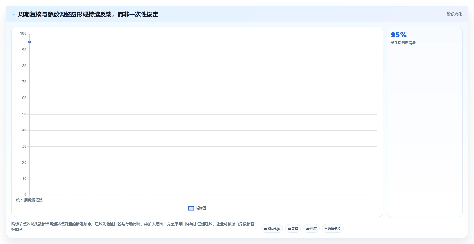 想做好仓库安全库存管理，先掌握成本控制中的采购周期