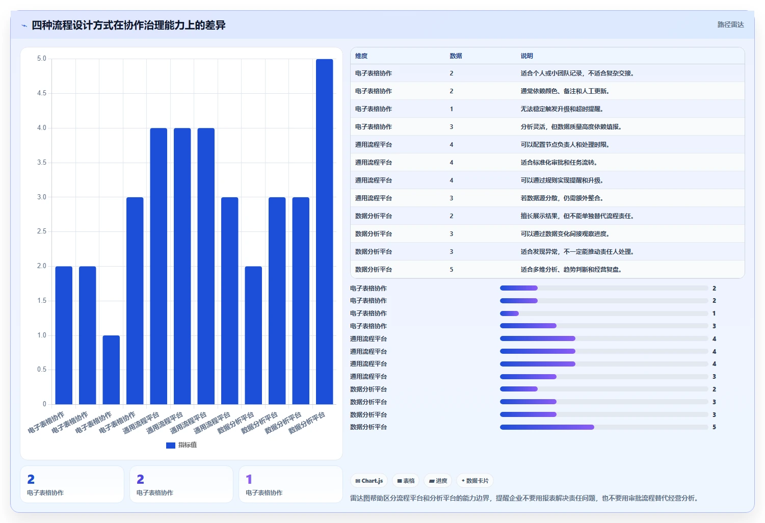 运营管理平台应用思路：围绕跨部门协作拆解流程设计