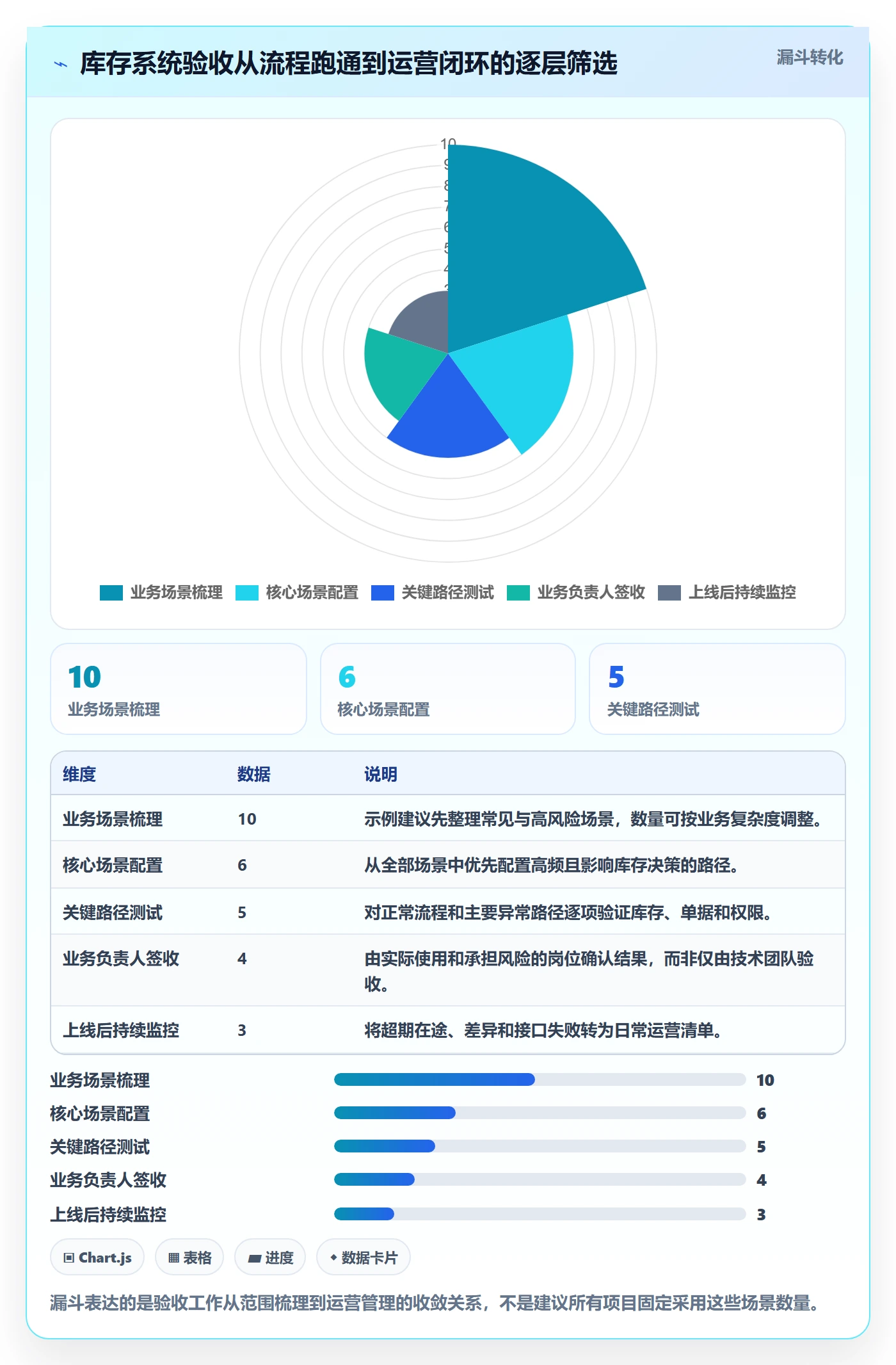 库存管理系统怎么落地？从多仓调拨讲清常见误区