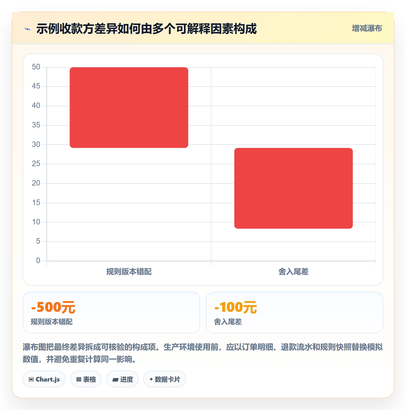 分账系统问题诊断：多方结算如何用数据复盘改进