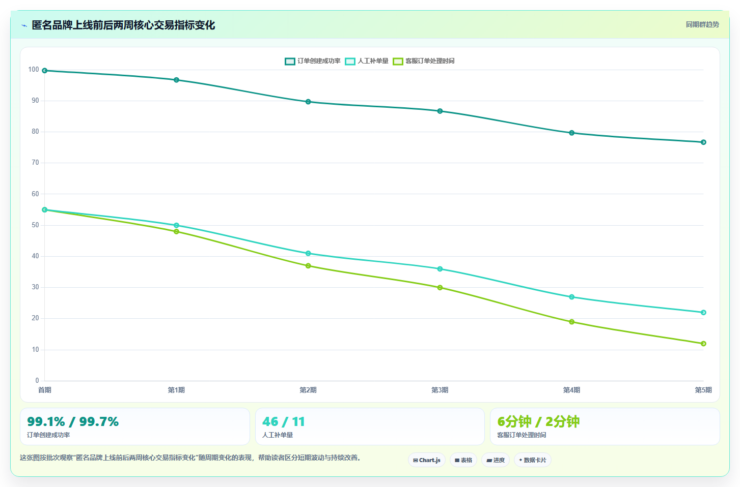 电商系统开发：品牌商家最佳实践：上线验收怎样稳步实现控制开发预算