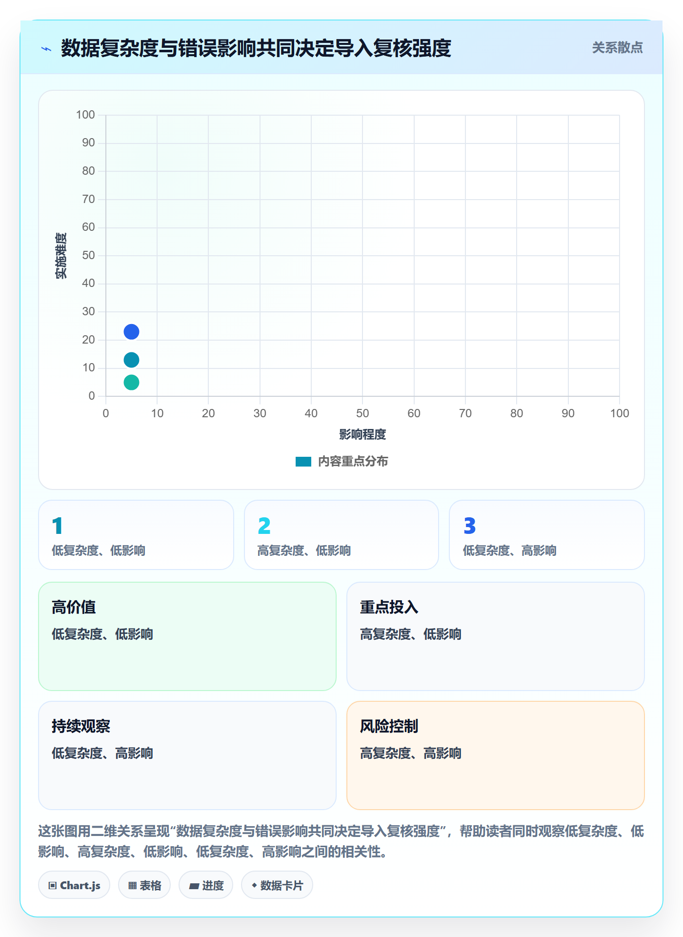 erp数据录入决策指南：用系统搭建判断批量导入方案
