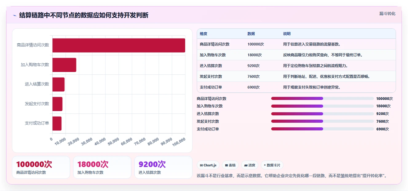 电商系统开发：电商企业数据视角：用持续迭代验证控制开发预算