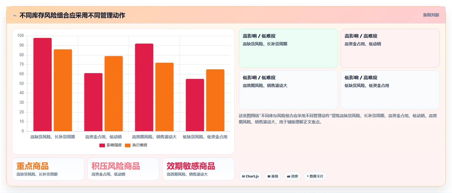 店铺运营包括哪些方面建设路线：从库存管理到指标体系分几步