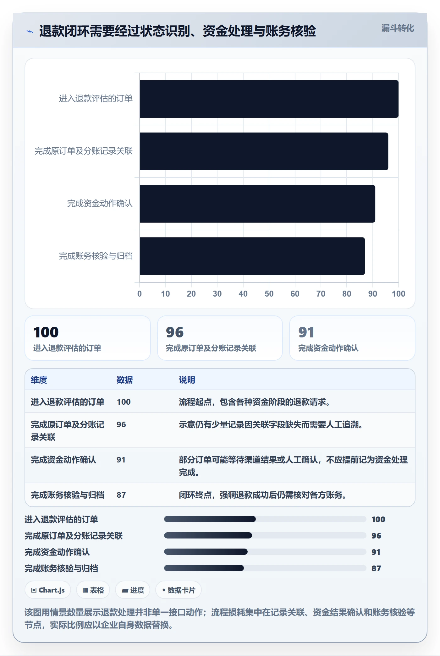 分账系统优化清单：退款处理与进阶玩法的关键动作