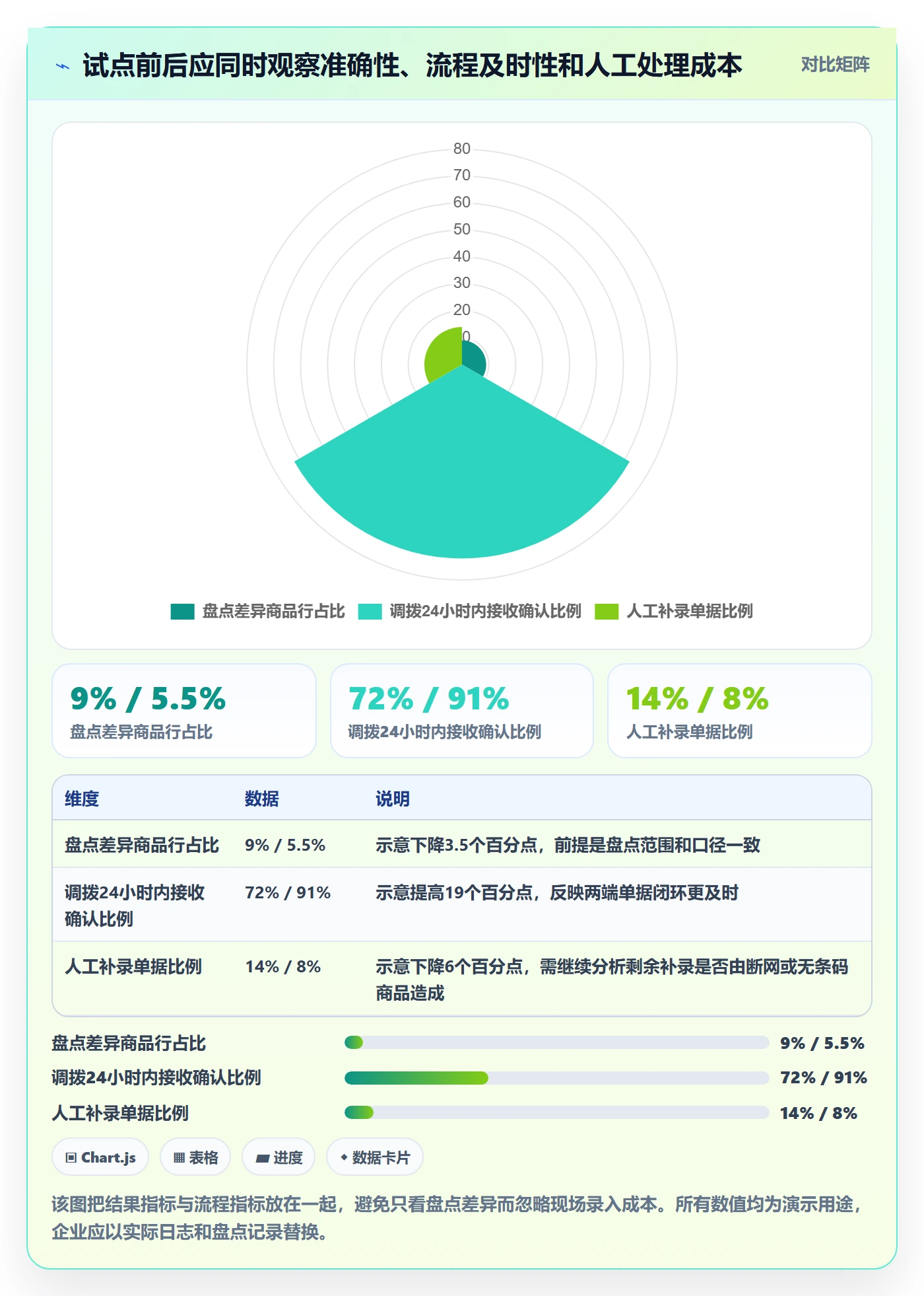 库存管理系统实施路径：条码作业如何完成多店经营