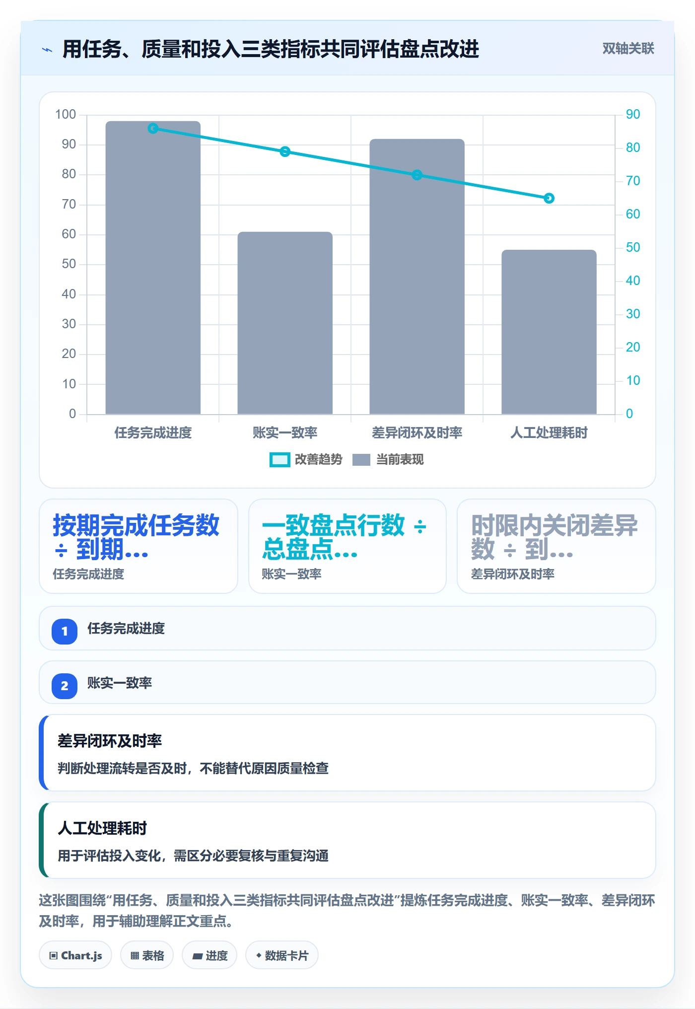 库存管理系统团队协同全解析：重点看懂盘点管理