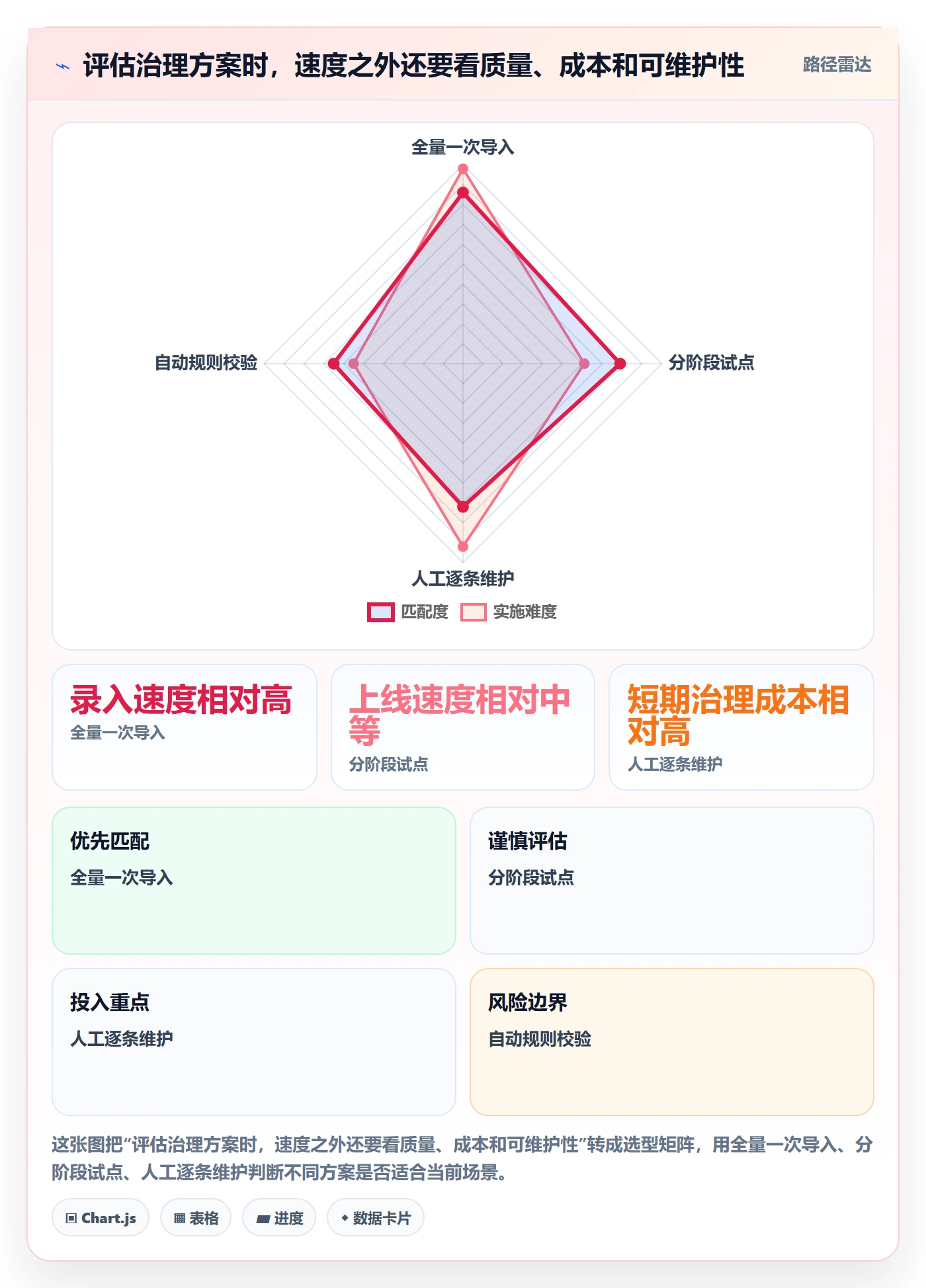 erp数据录入增长策略全解析：重点看懂基础资料