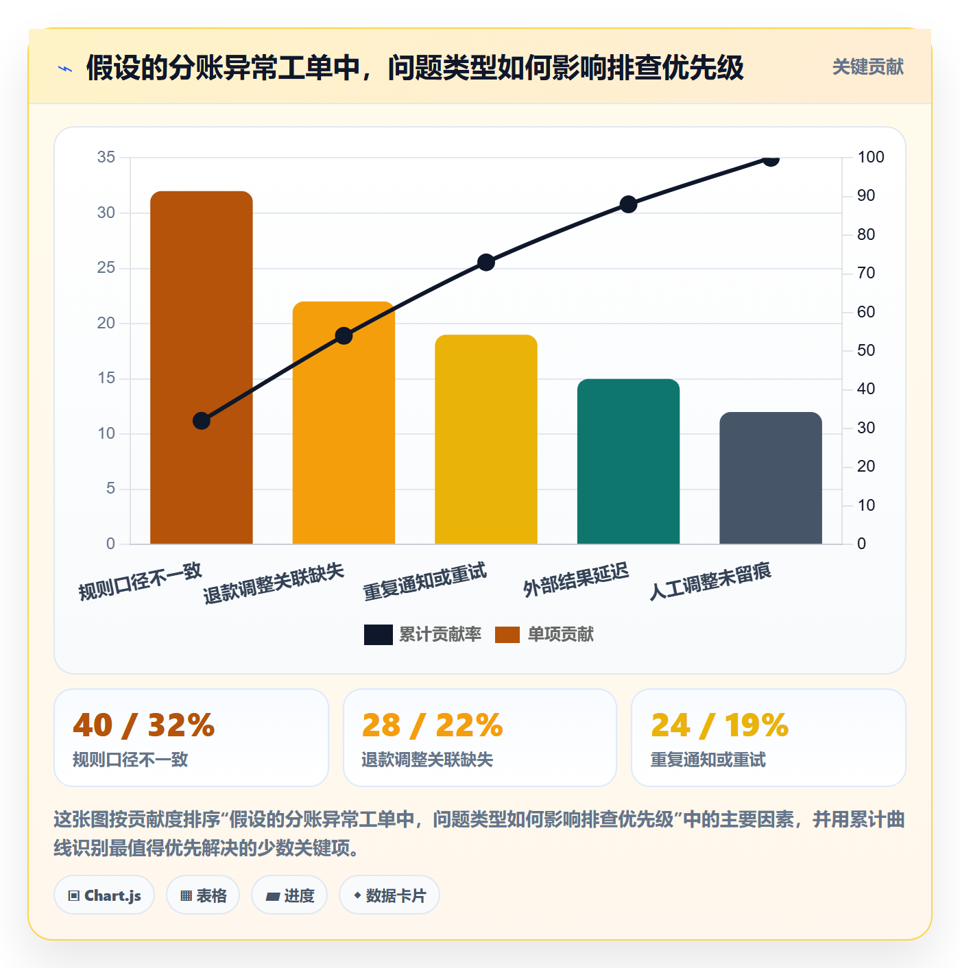 分账系统操作手册：多方结算对应的系统搭建步骤