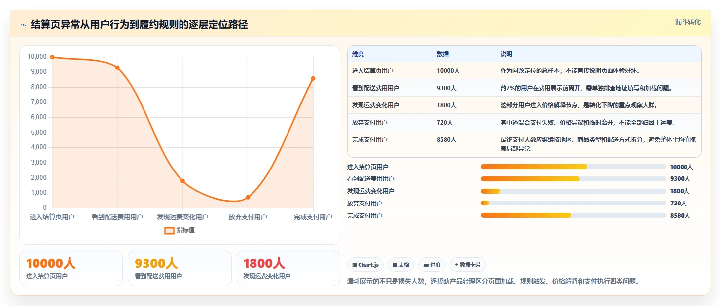 电商系统开发：产品经理实操版方案：持续迭代的目标、动作与检查点