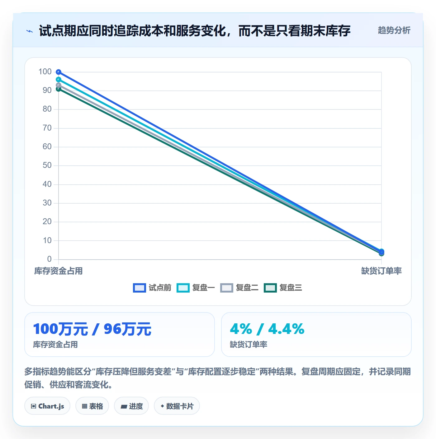 店铺运营管理决策指南：用成本控制判断库存协同方案
