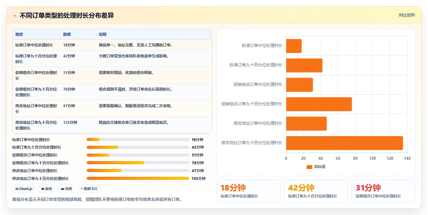 电商辅助软件：电商新手操作手册：开店准备中的订单处理怎么落地