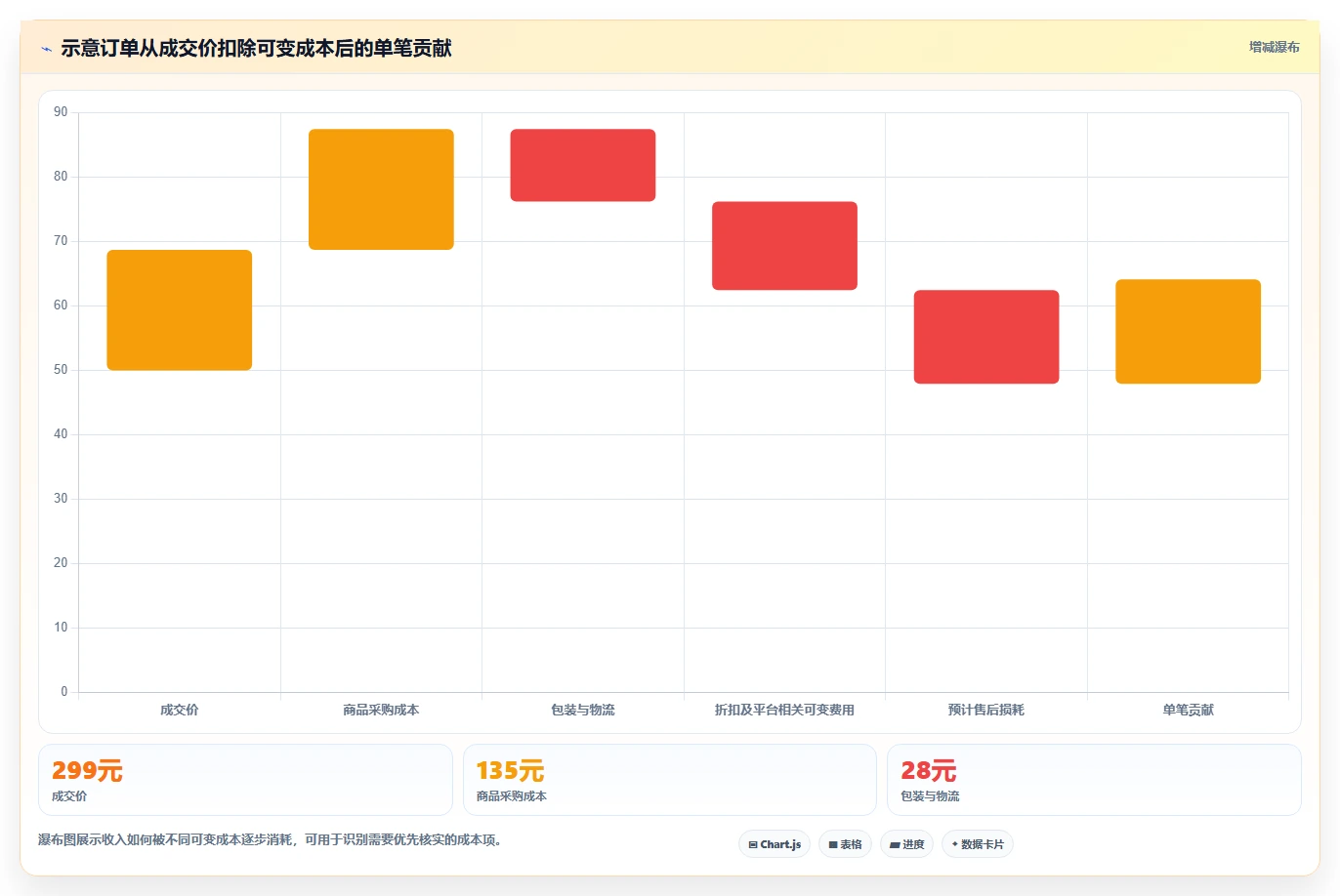 如何运营好一个店铺工作指南：用工具对比解决店铺定位问题