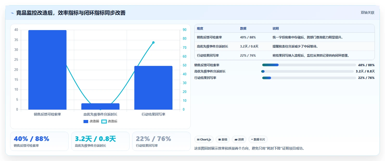 运营工具决策指南：用系统搭建判断竞品监控方案