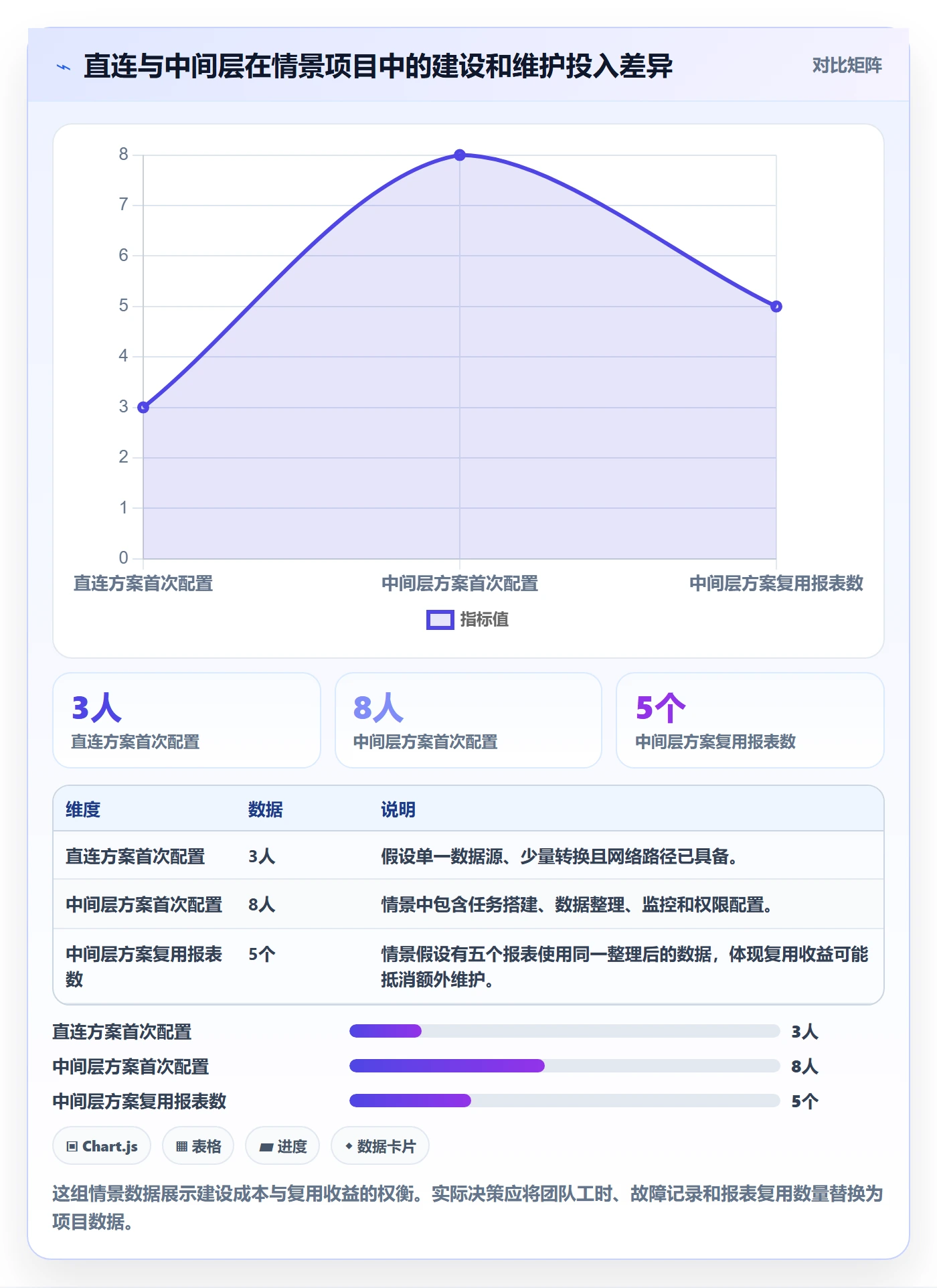 bi 平台配置指南：数据接入需要哪些工具对比设置