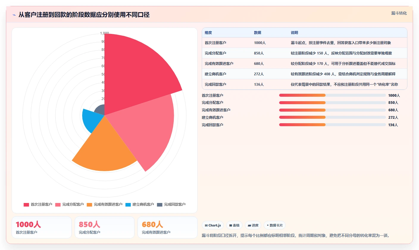 运营数据执行标准：指标口径环节如何体现日常管理