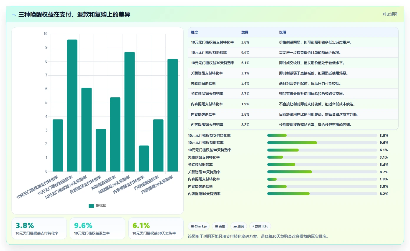 电商管理管理要点：营销活动的进阶玩法如何设计