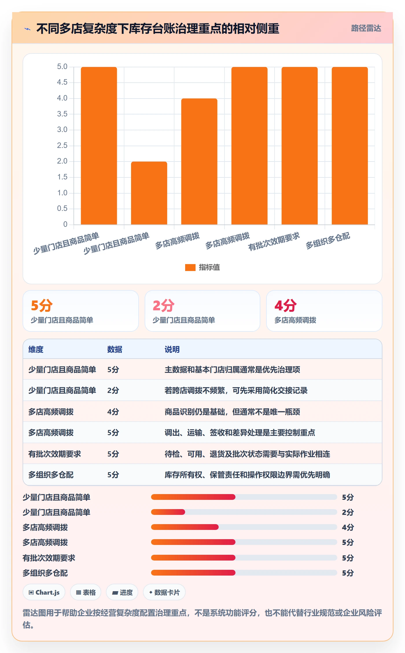 库存管理系统执行标准：库存台账环节如何体现多店经营