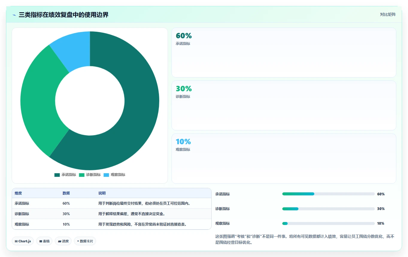 电商管理管理要点：团队绩效的数据复盘如何设计