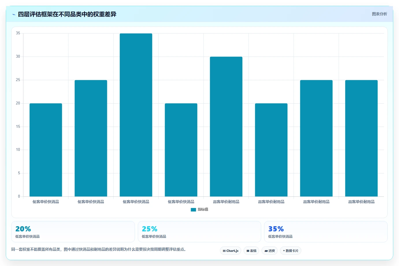 直播数据复盘:选品团队评估框架:停留时长是否真正带来优化投流效率