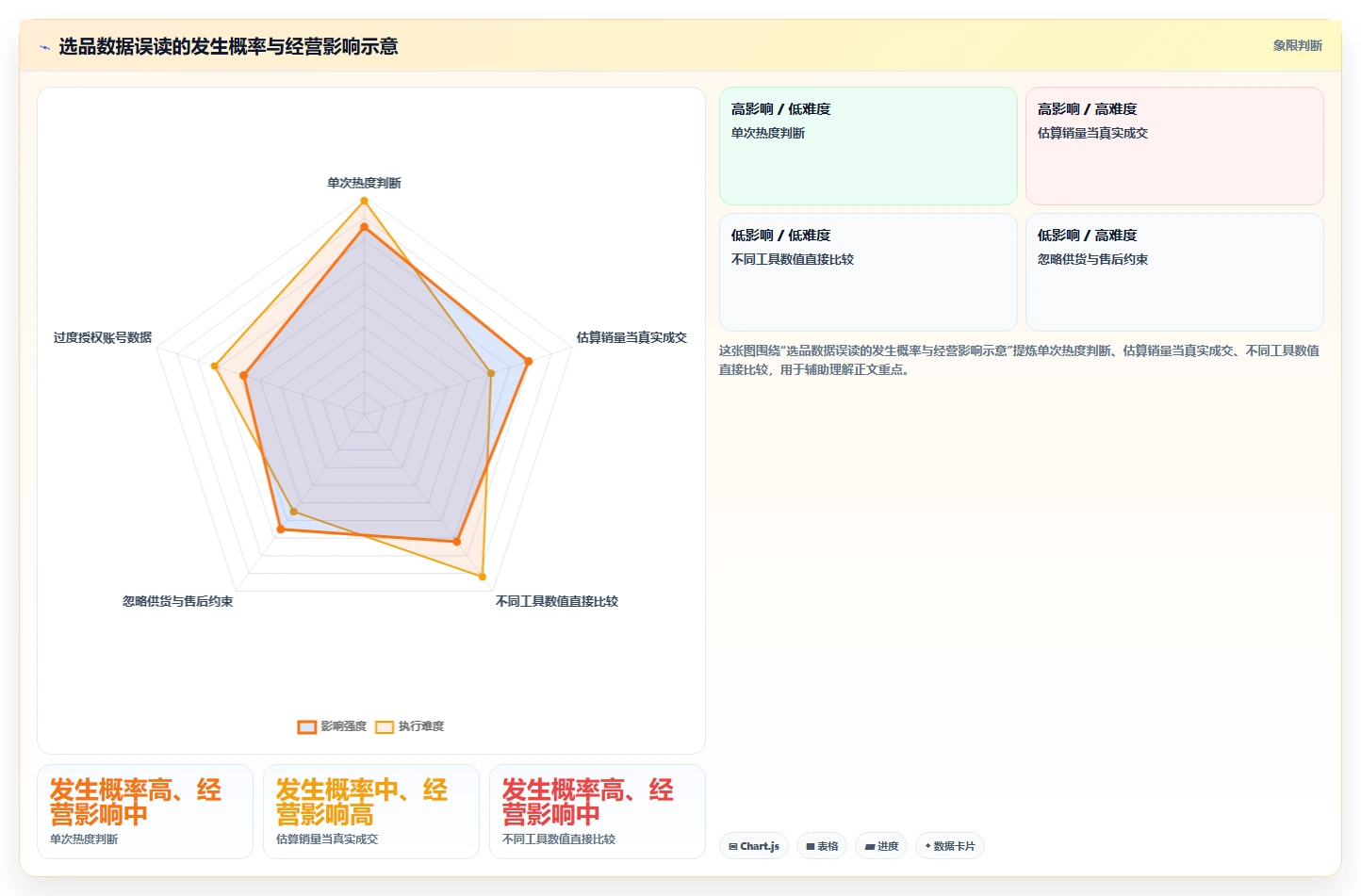 拼多多数据分析工具免费怎么管？以选品数据为核心的新手避坑方案