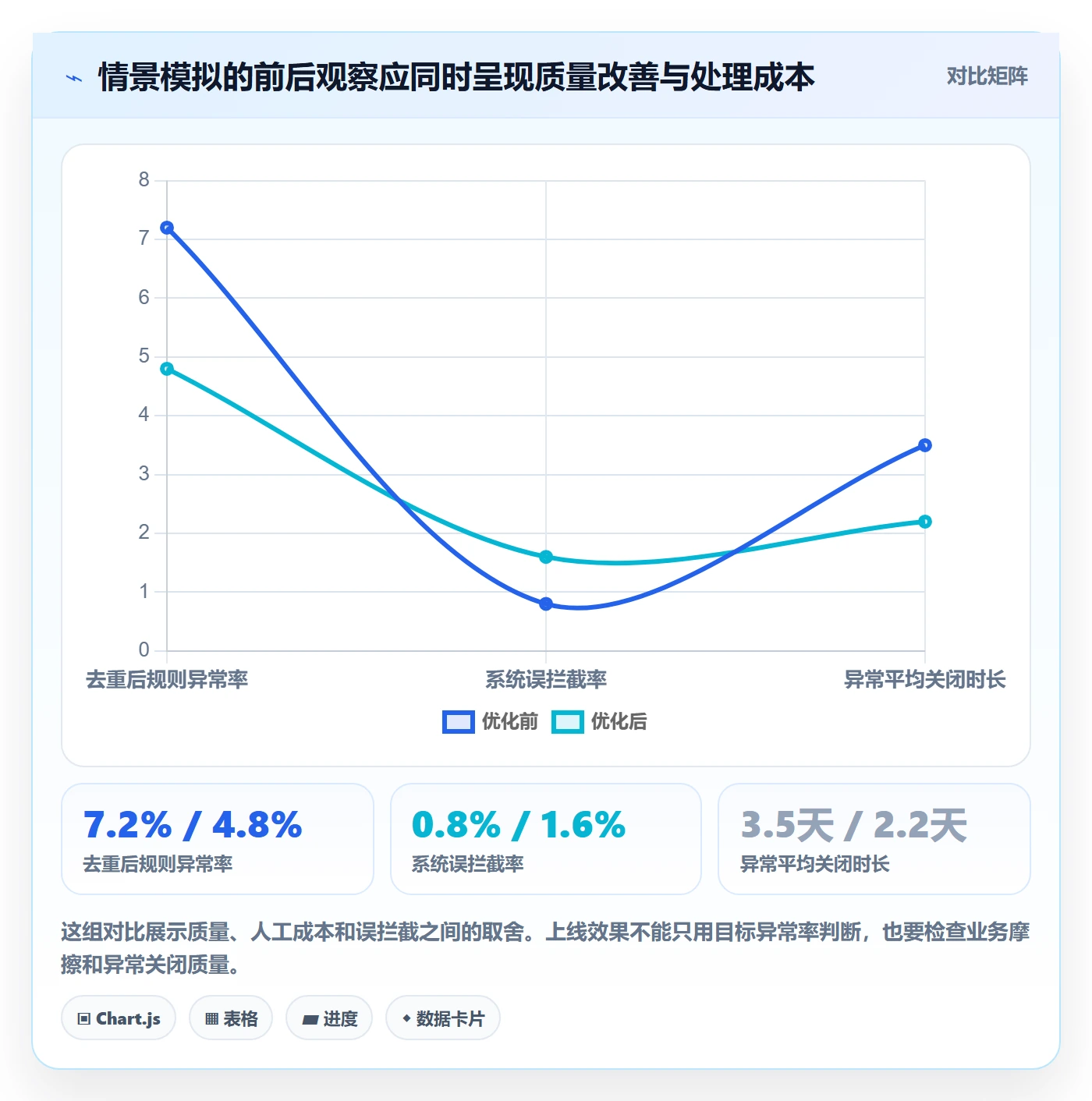 erp数据录入应用思路:围绕质量检查拆解指标体系