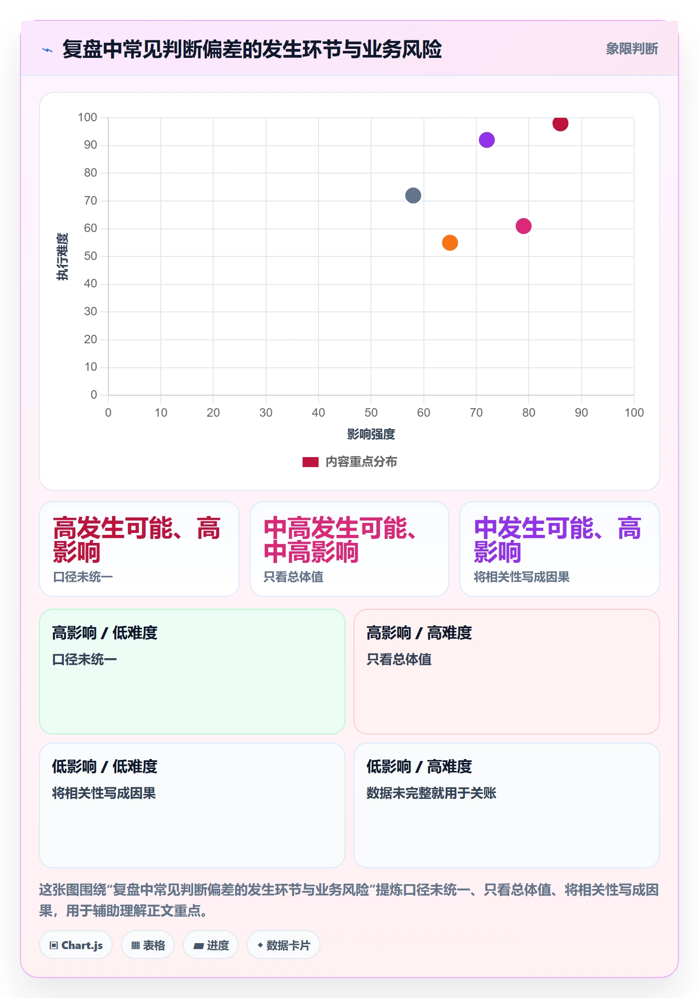 bi 平台方案设计：仪表盘场景的数据复盘怎么做